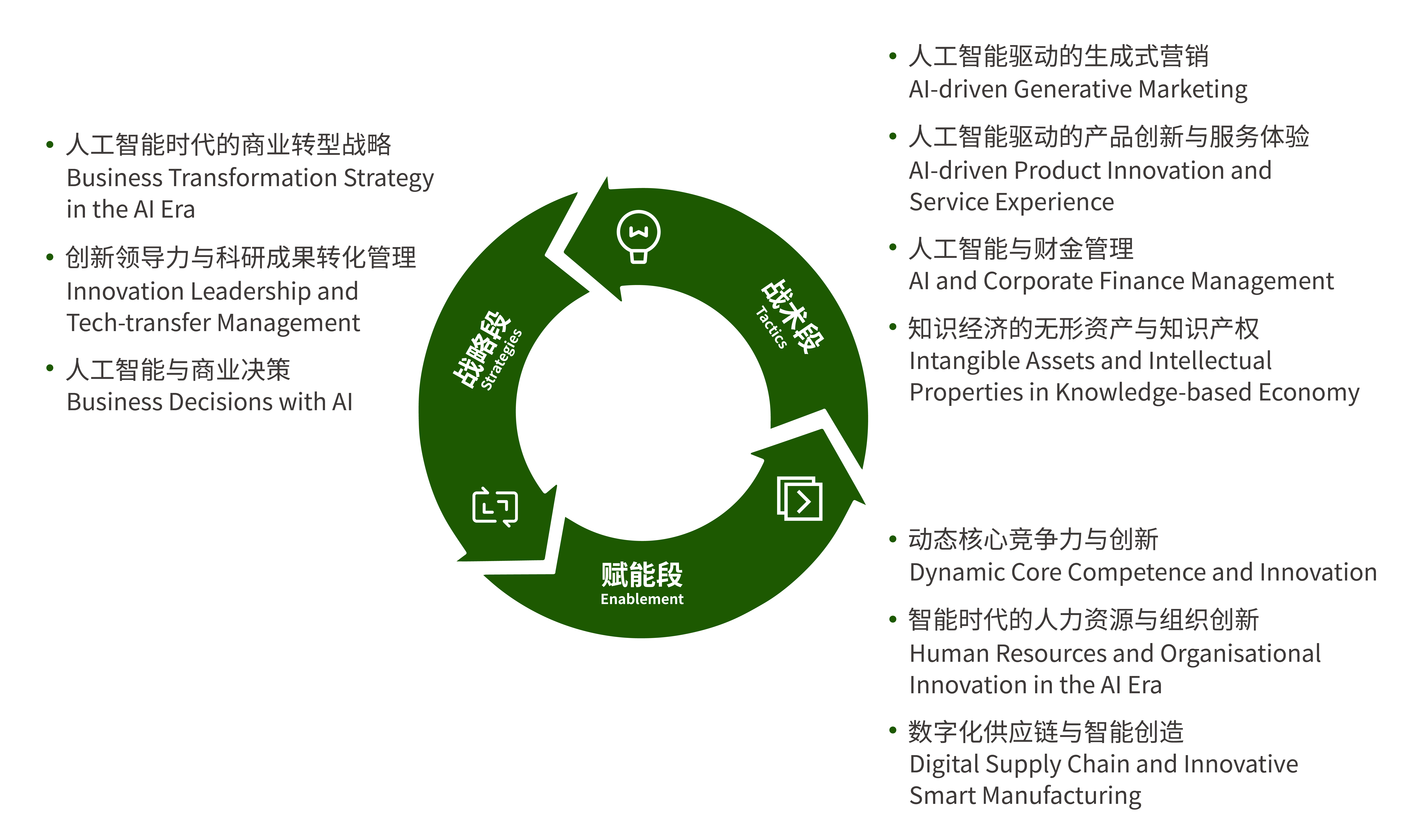 AIBT Learning Journey